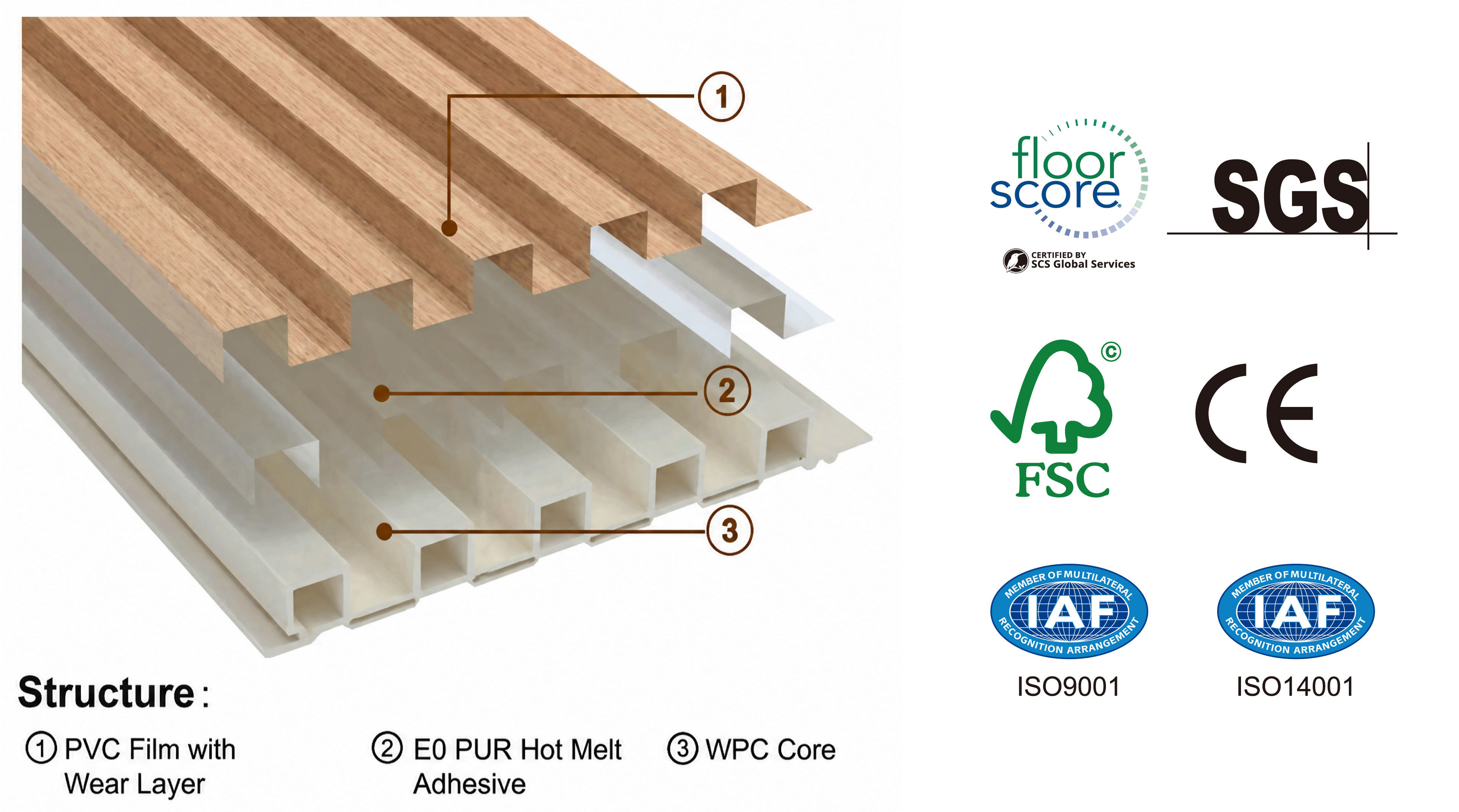 WPC Wall Panel Structure Diagram-01 แผนภาพโครงสร้างแผงผนัง WPC-01