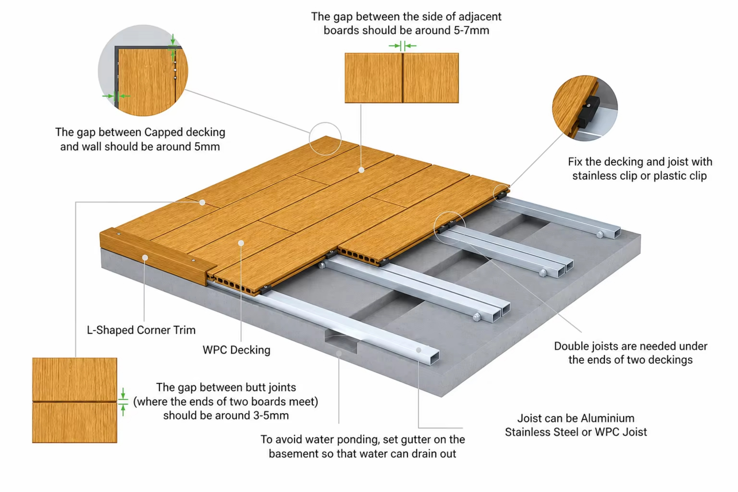 PINGO WPC Deckling Installation Instructions คำแนะนำในการติดตั้ง PINGO WPC Deckling