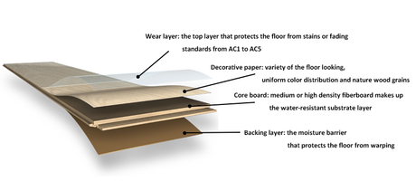 laminate-flooring-layer-diagram.jpg